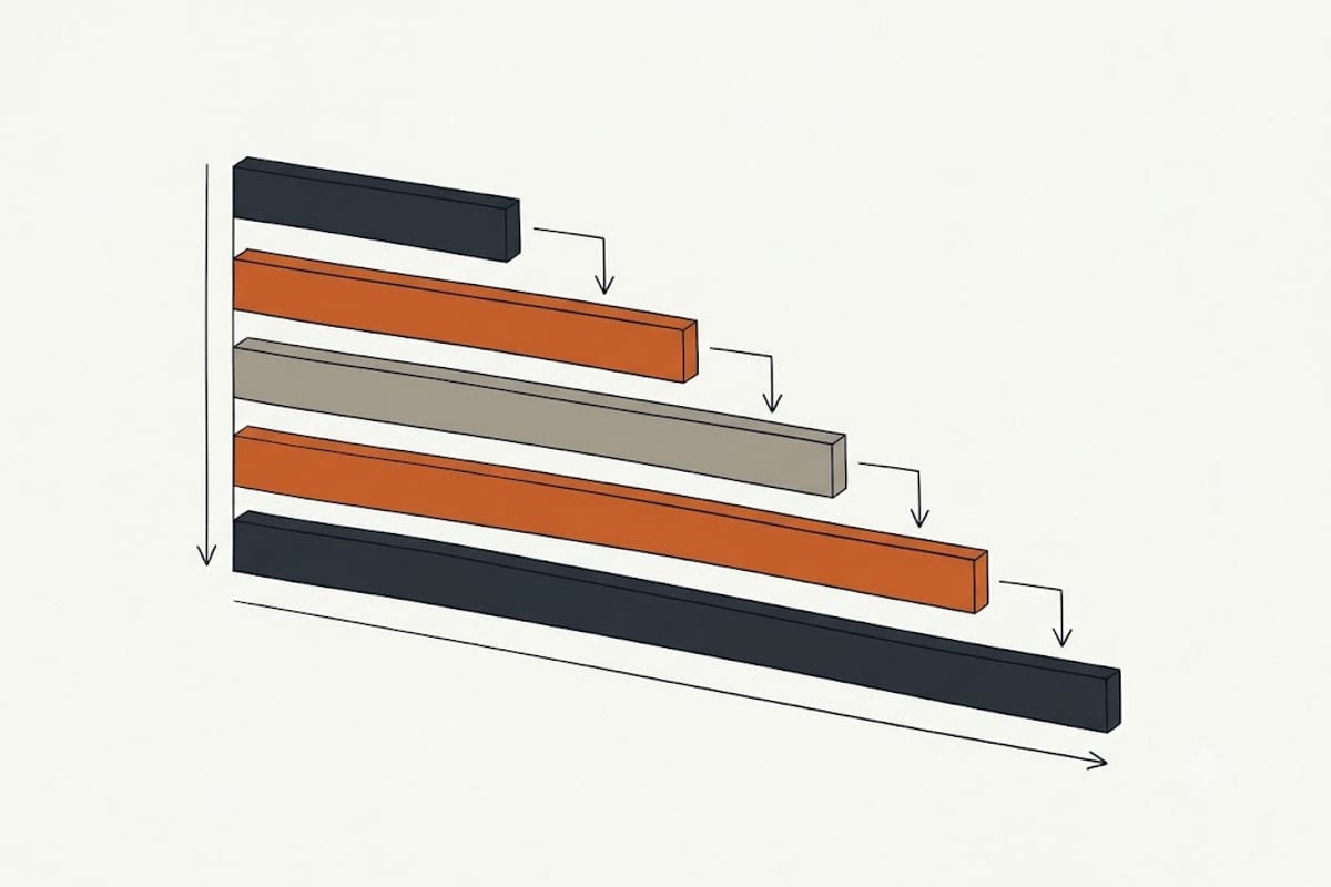 Service life by component