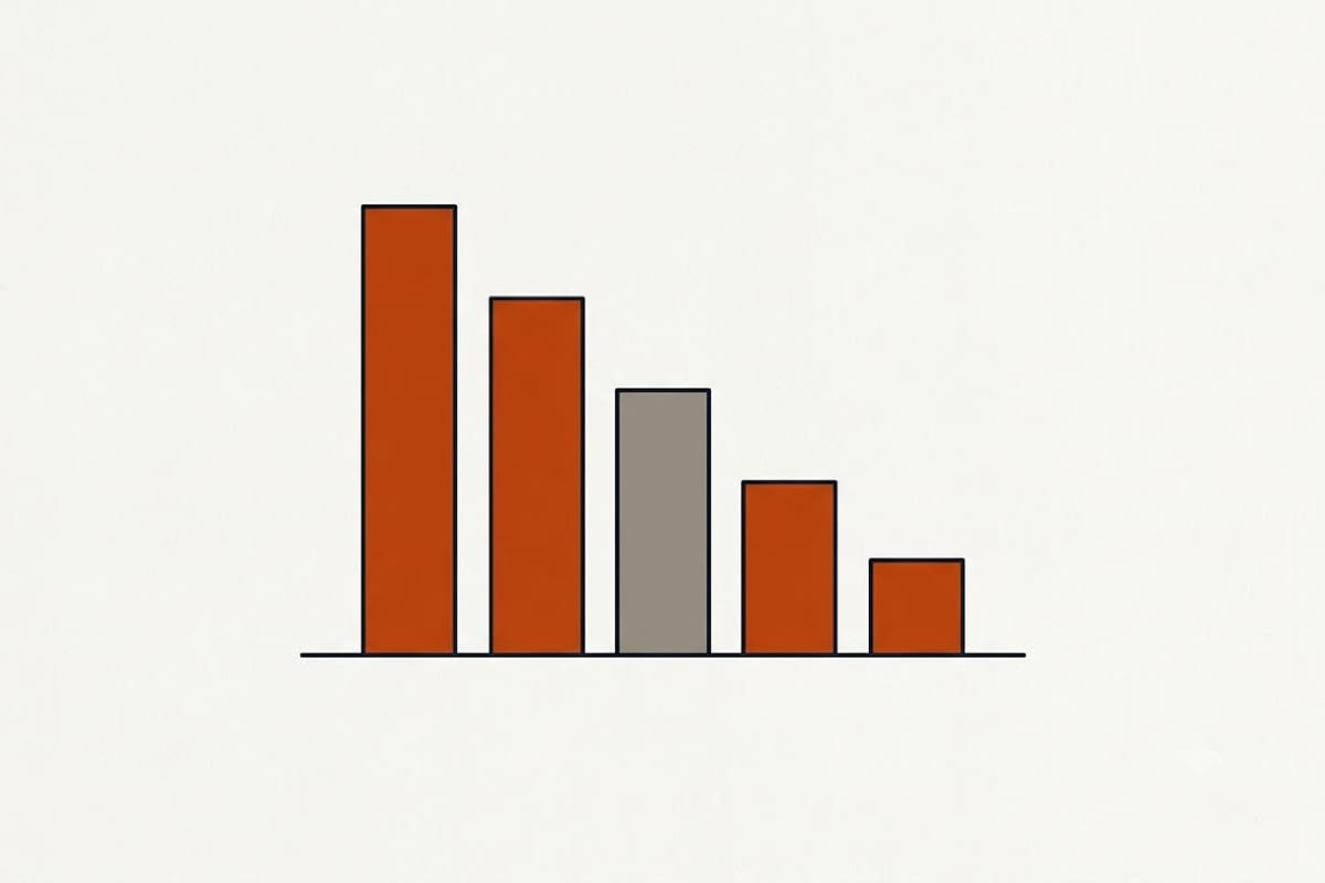 Heat loss reduction against each step down in U-factor