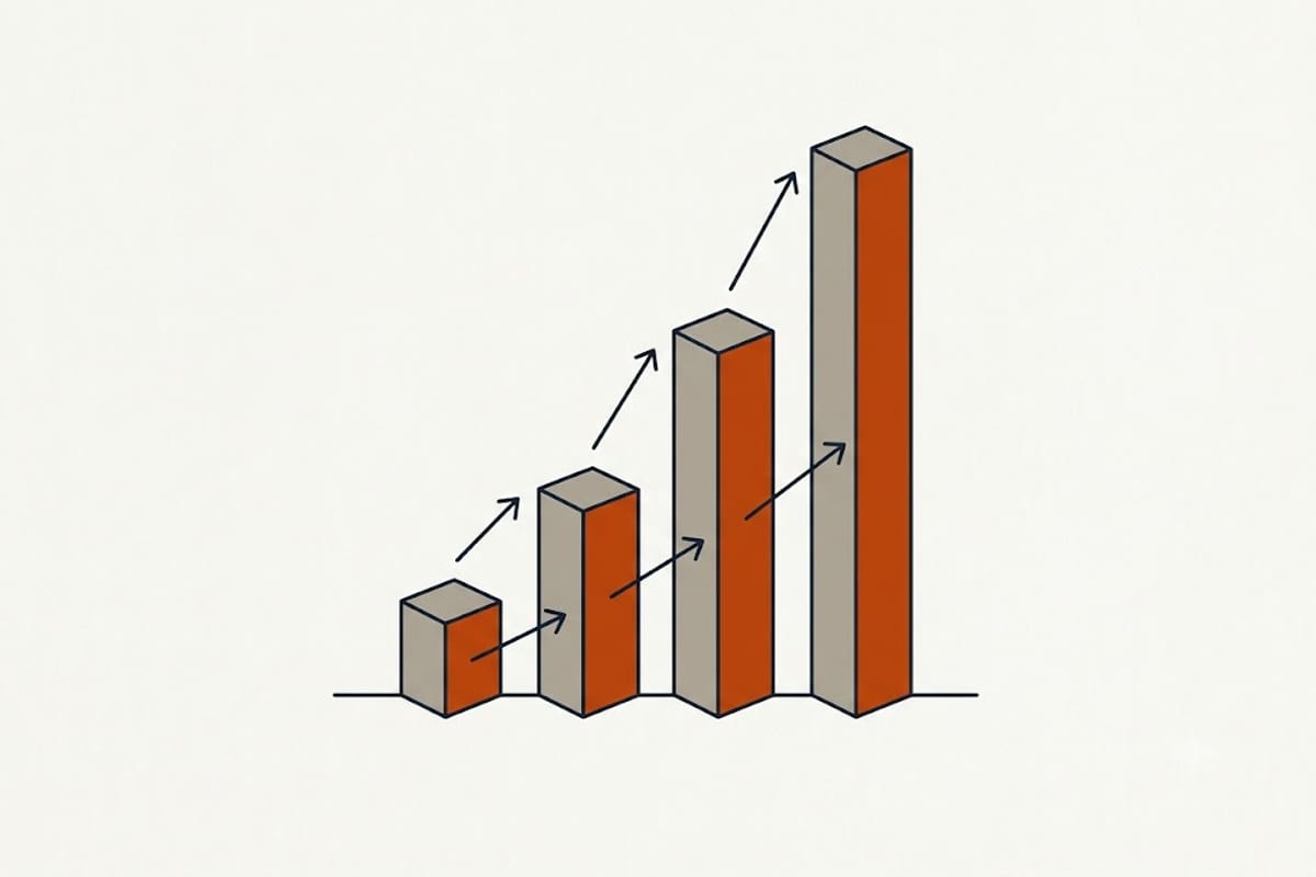 Payback period across climates